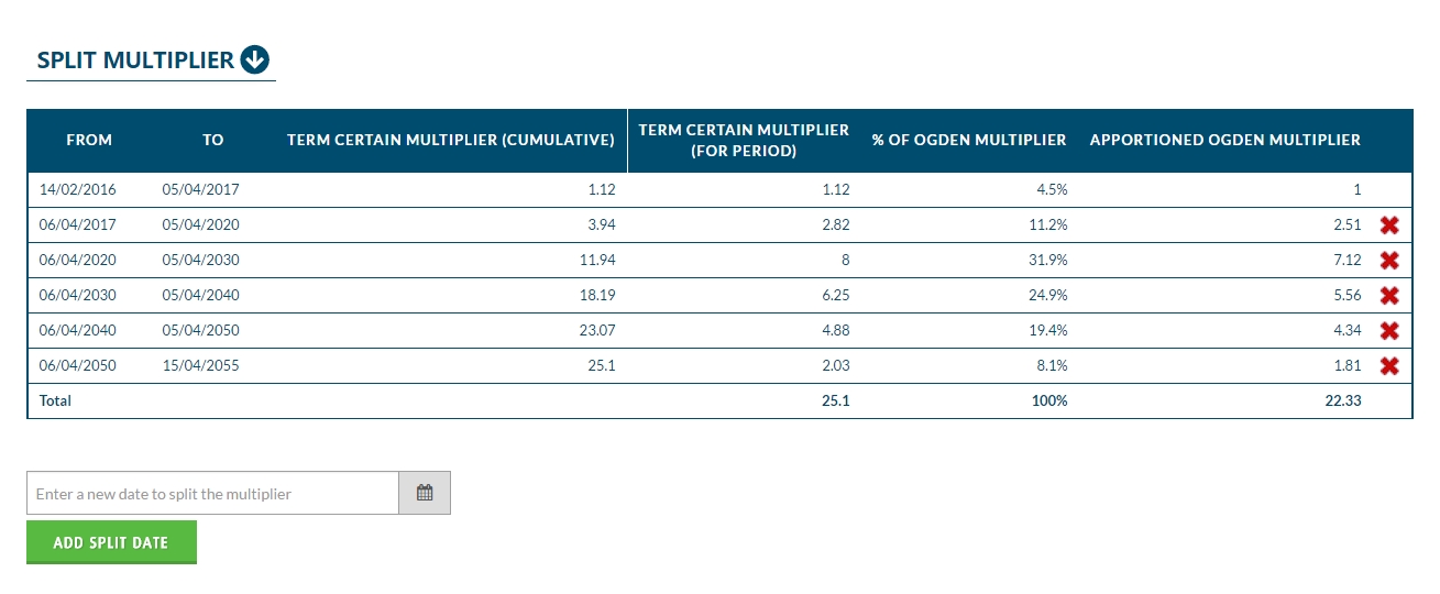 Split Period Multiplier